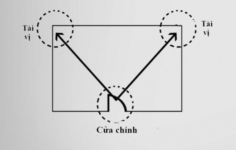 Hướng và vị trí đặt bàn thờ Thần Tài.png